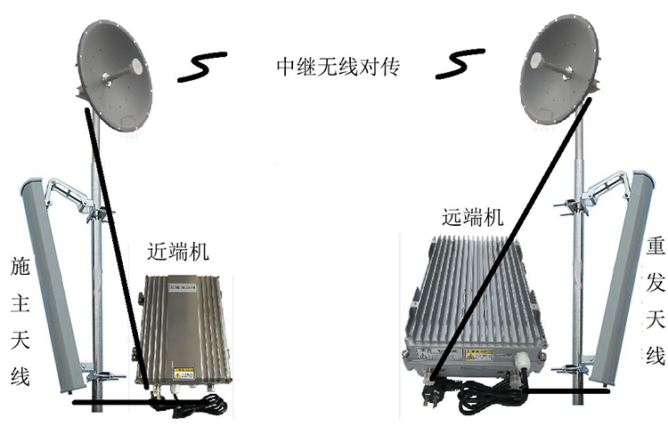 东英镇智能无线拉远移频中继直放站近端机远端机
